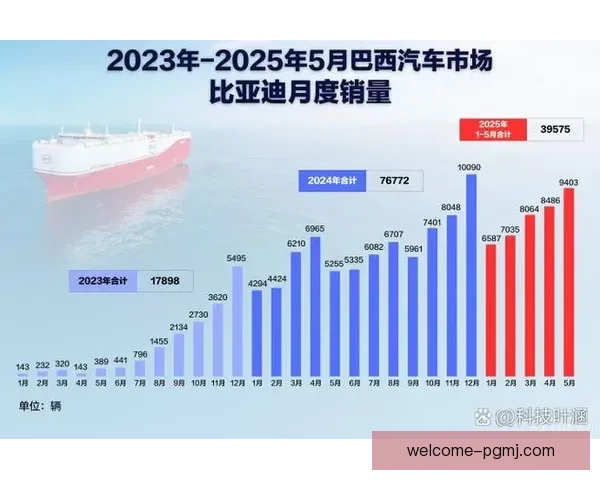 BMX发展沿革与变革：历史里程碑探索