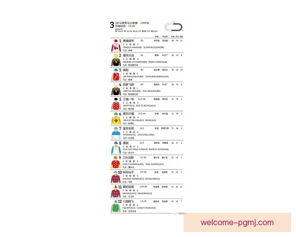 BMX实时比分赛事精彩纷呈