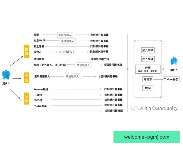 山地车赛程策略分析与优化の研究