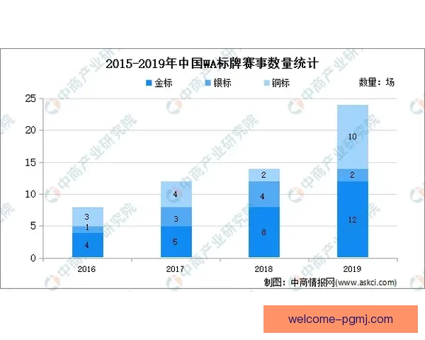 马拉松数据分析：挖掘参赛者表现背后的秘密